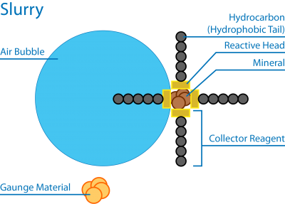 01 slurry air bubble