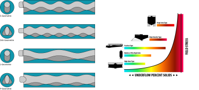 07 geometrie yield stress